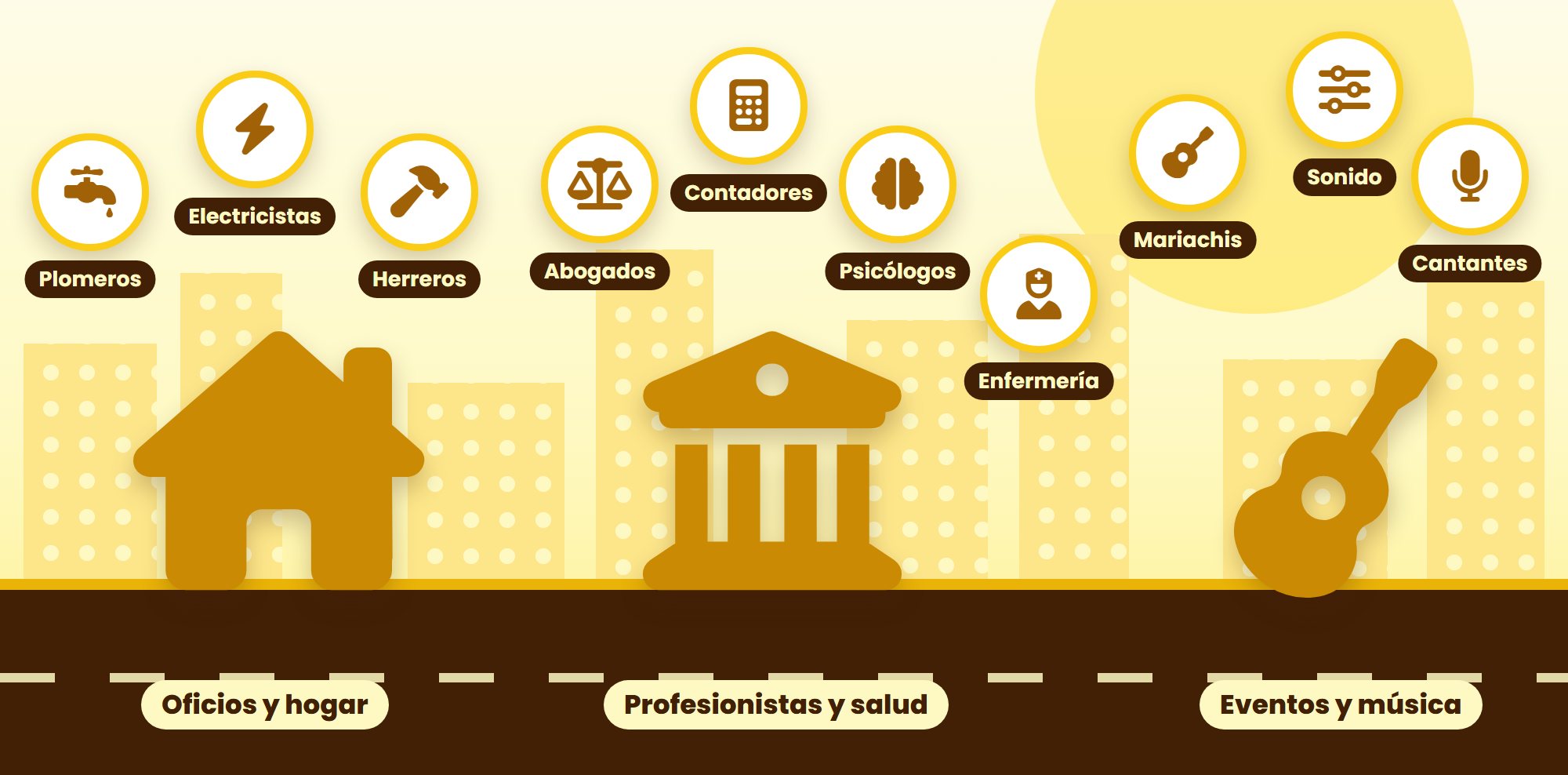 tgcristobal: abogados, contadores, psicólogos, enfermeros, plomeros, electricistas, herreros, mariachis, sonido y cantantes